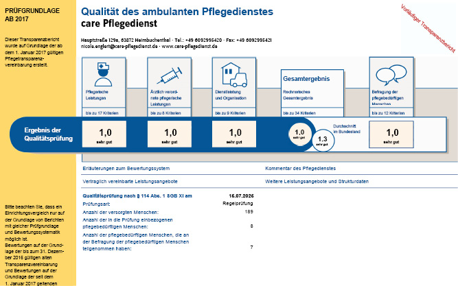 Erfolg auf ganzer Linie: Unser Pflegedienst erhält Bestnote vom Medizinischen Dienst